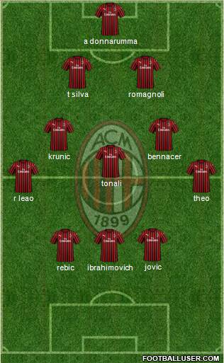 A.C. Milan Formation 2020