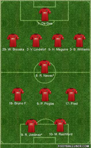 Manchester United Formation 2020