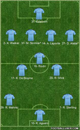 Manchester City Formation 2020