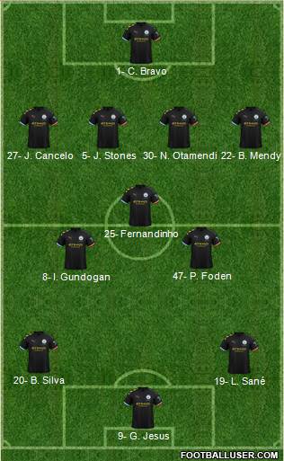 Manchester City Formation 2020
