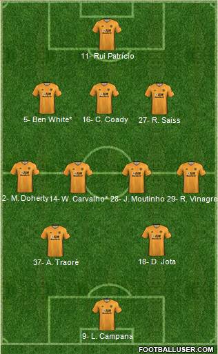 Wolverhampton Wanderers Formation 2020