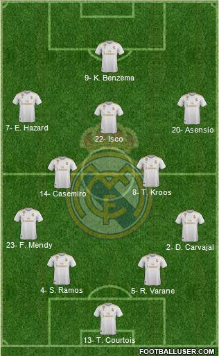 Real Madrid C.F. Formation 2020