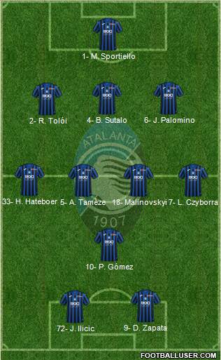 Atalanta Formation 2020
