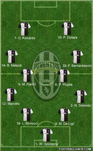 Juventus Formation 2020