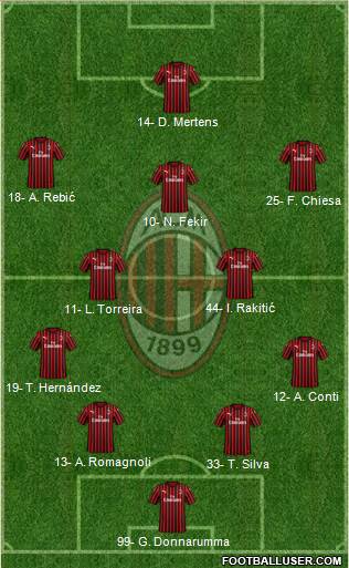 A.C. Milan Formation 2020