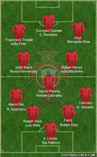 Portugal Formation 2020