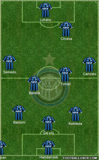 F.C. Internazionale Formation 2020