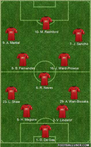 Manchester United Formation 2020