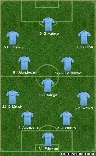 Manchester City Formation 2020