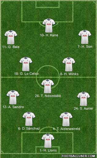Tottenham Hotspur Formation 2020