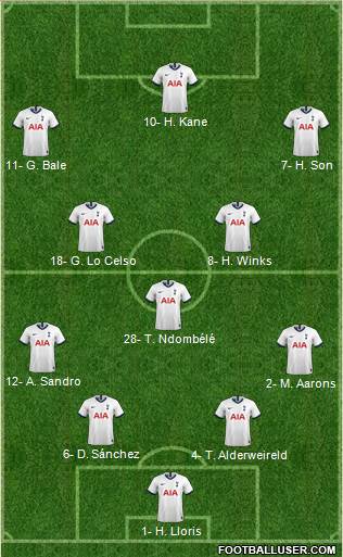 Tottenham Hotspur Formation 2020
