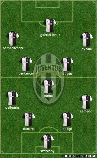 Juventus Formation 2020