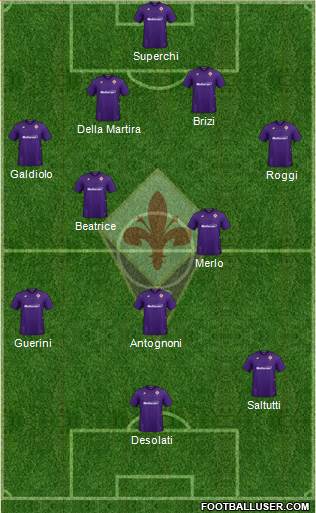 Fiorentina Formation 2020