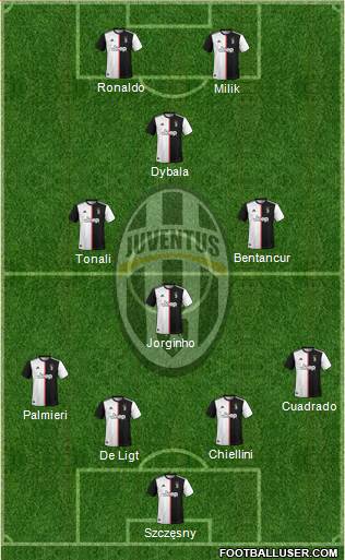 Juventus Formation 2020