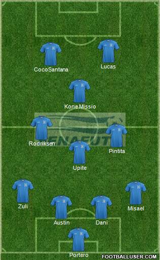Honduras Formation 2020