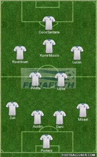 Honduras Formation 2020