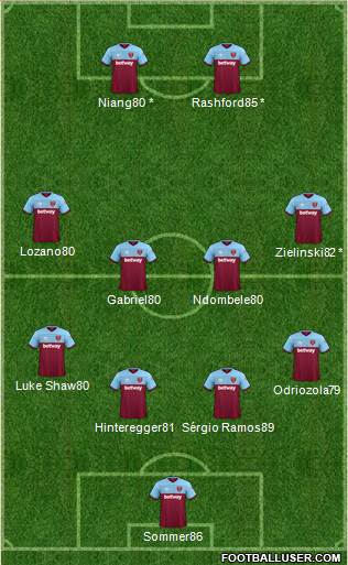 West Ham United Formation 2020