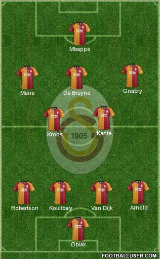 Galatasaray SK Formation 2020