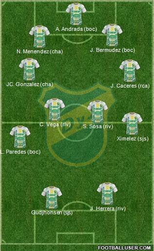 Defensa y Justicia Formation 2020