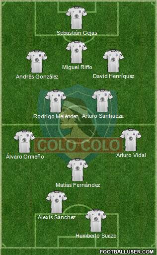 CSD Colo Colo Formation 2020