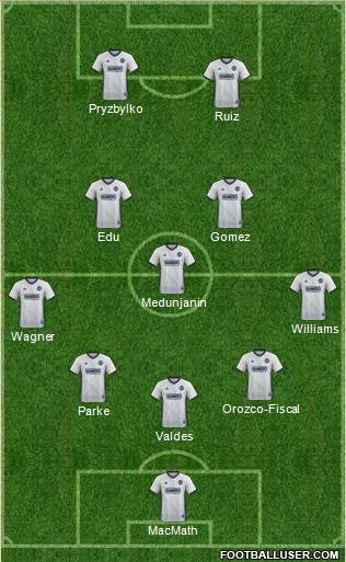 Philadelphia Union Formation 2020