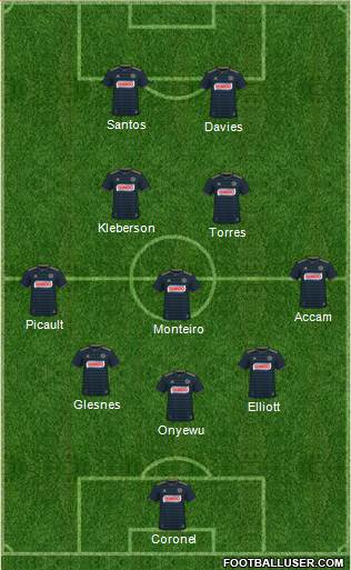 Philadelphia Union Formation 2020