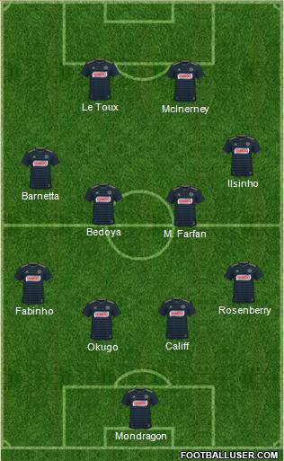 Philadelphia Union Formation 2020