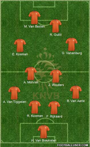 Holland Formation 2020
