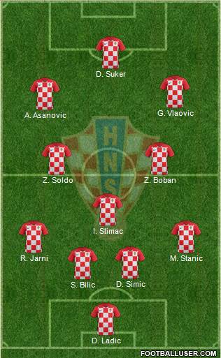 Croatia Formation 2020