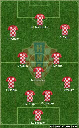 Croatia Formation 2020
