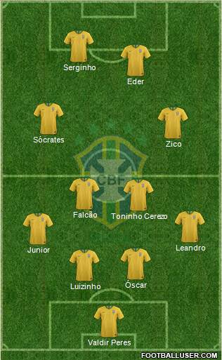 Brazil Formation 2020