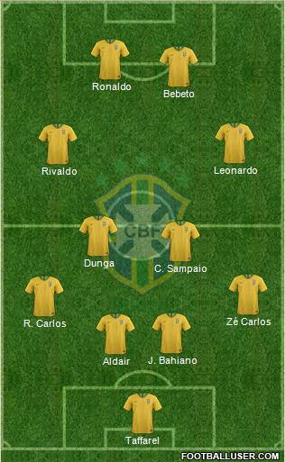 Brazil Formation 2020