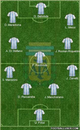 Argentina Formation 2020