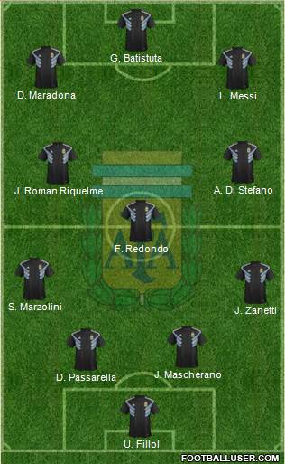 Argentina Formation 2020