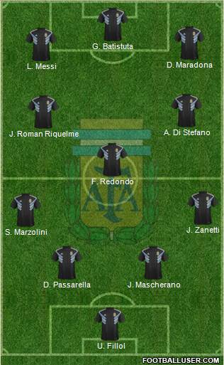 Argentina Formation 2020