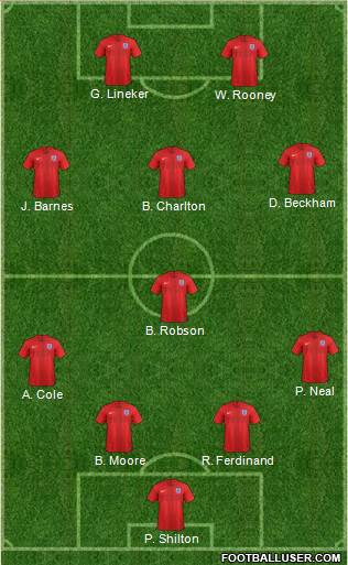 England Formation 2020