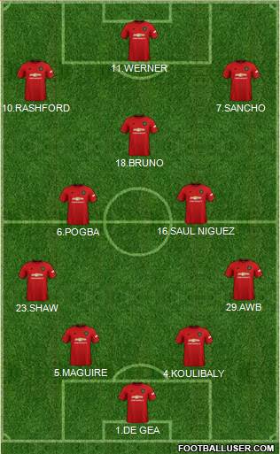 Manchester United Formation 2020