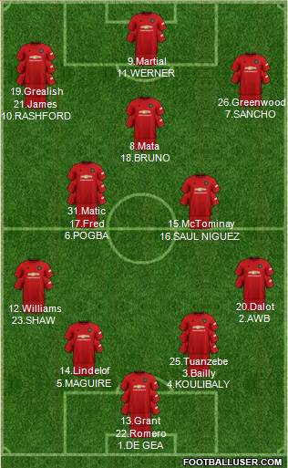 Manchester United Formation 2020