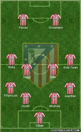 C. Atlético Madrid S.A.D. Formation 2020