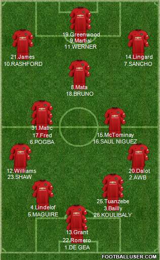 Manchester United Formation 2020