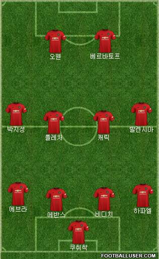 Manchester United Formation 2020