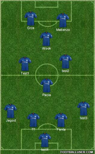 Chelsea Formation 2020