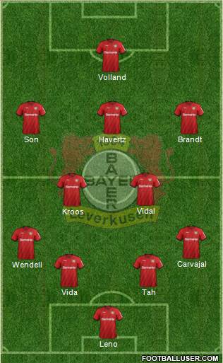 Bayer 04 Leverkusen Formation 2020