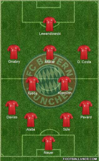 FC Bayern München Formation 2020