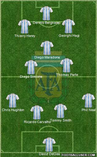 Argentina Formation 2020