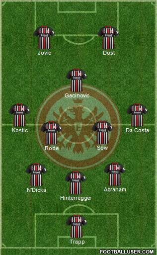 Eintracht Frankfurt Formation 2020