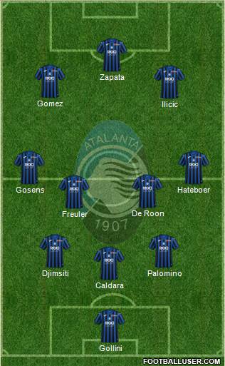 Atalanta Formation 2020