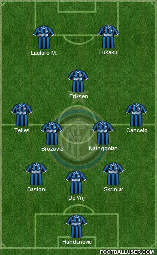 F.C. Internazionale Formation 2020