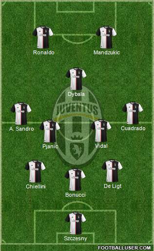 Juventus Formation 2020