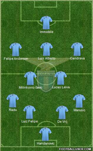 S.S. Lazio Formation 2020